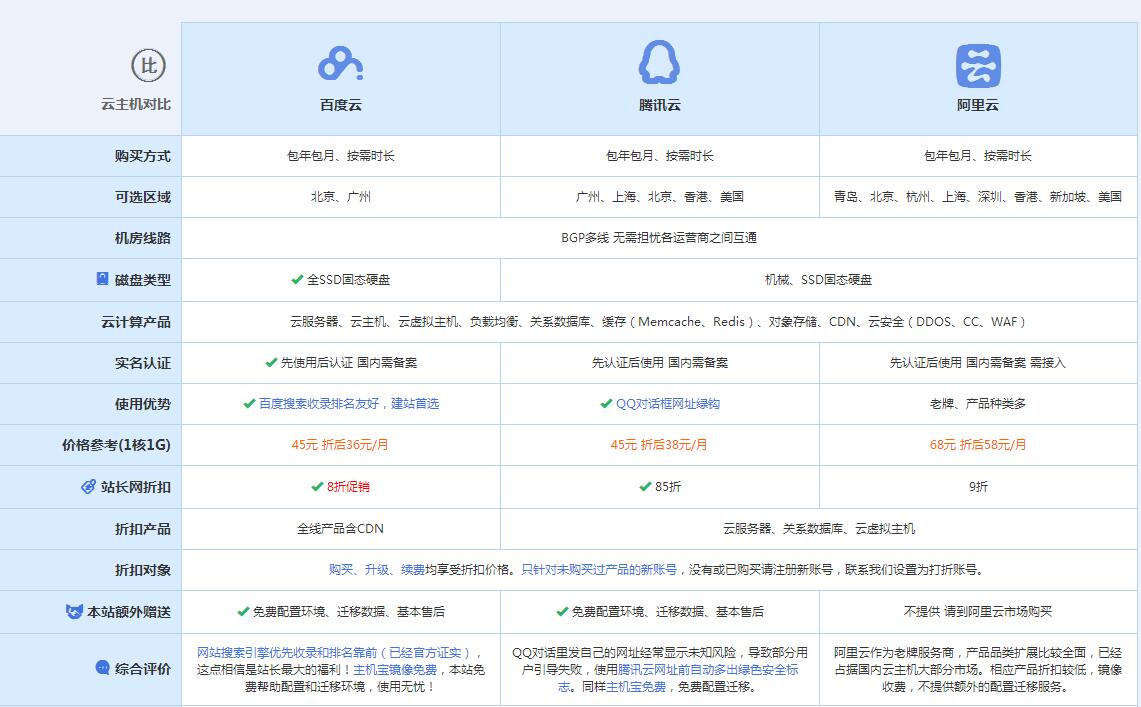 洛南云主机代理对比.jpg
